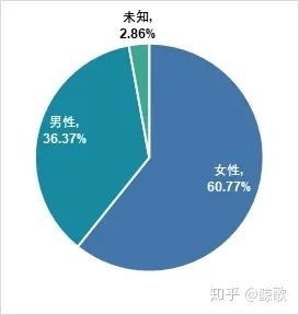 教你用Excel做电商数据分析